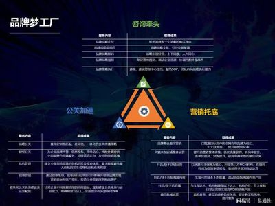 北京時(shí)代傳媒 一站式企業(yè)品牌服務(wù)工廠，助力成長(zhǎng)型企業(yè)實(shí)現(xiàn)品效合一與電子商務(wù)信息咨詢