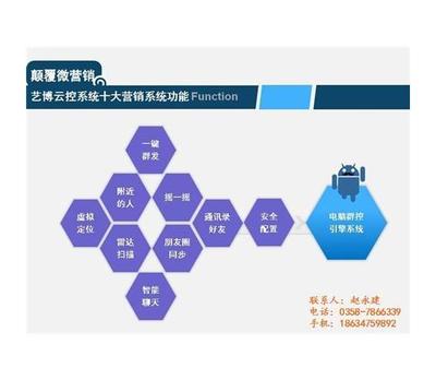 微控系統(tǒng)賦能電子商務(wù) 全聚仁在線咨詢的創(chuàng)新實(shí)踐